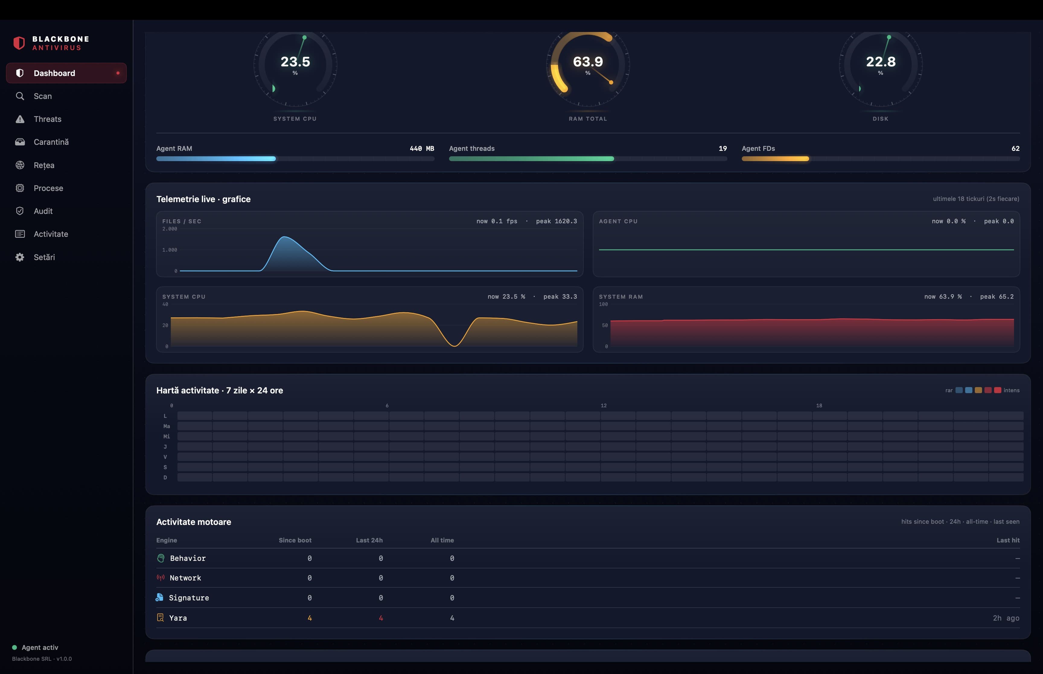 Live telemetry with precise CPU/RAM/Disk gauges