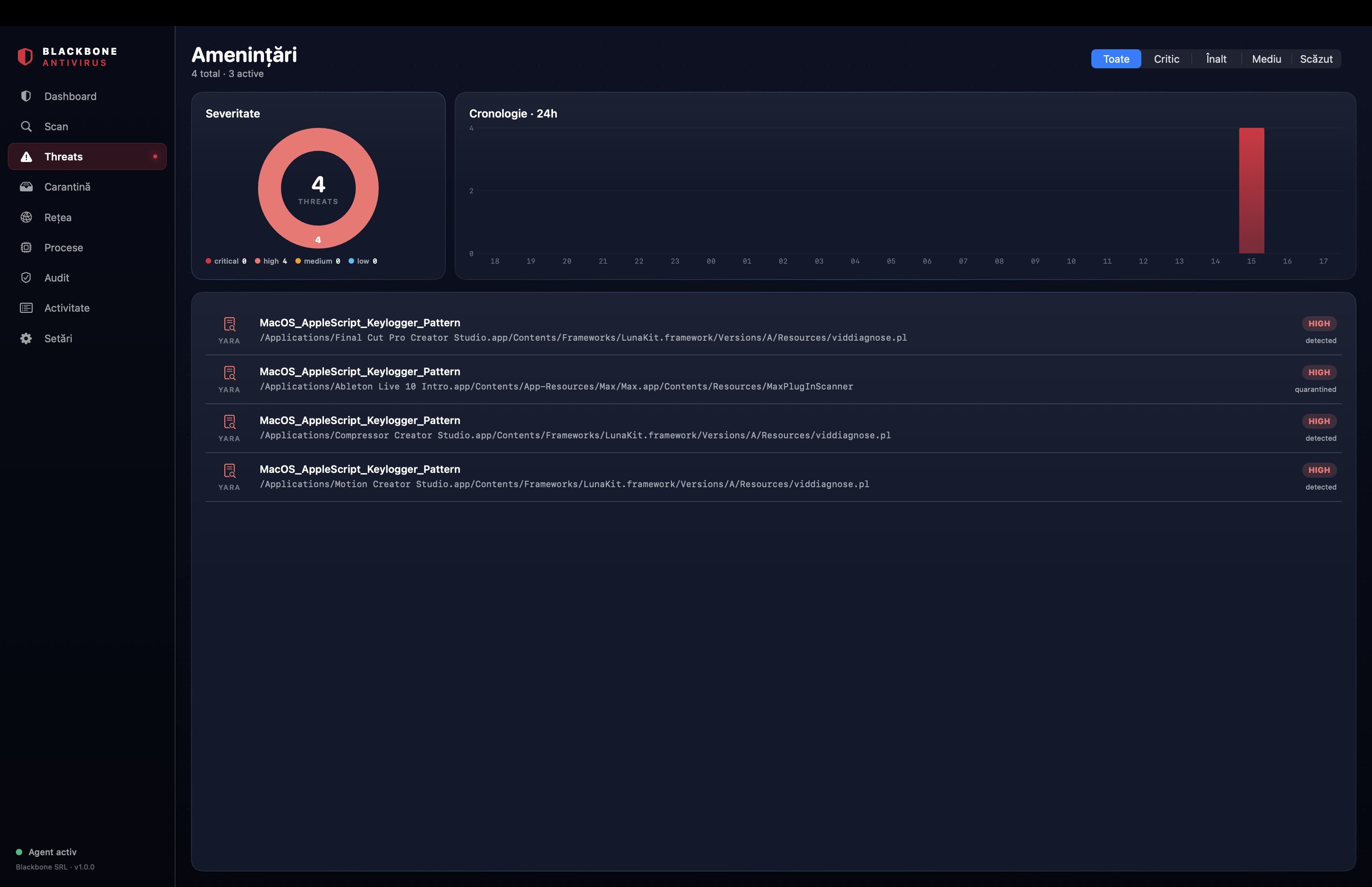 Detected threats, timeline, and severity