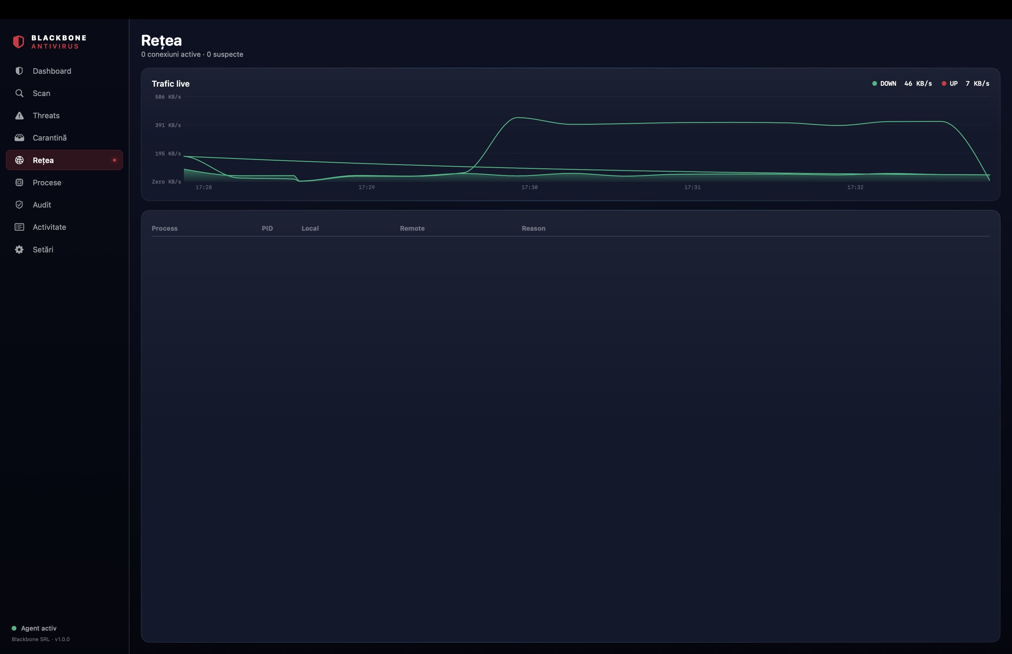 Network watcher with live traffic